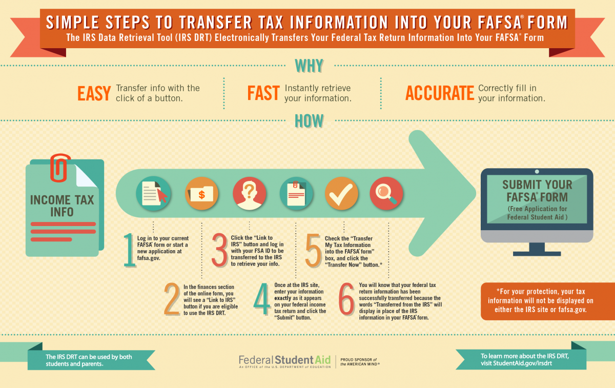 Simple Steps to Transfer Tax Information Into Your FAFSA