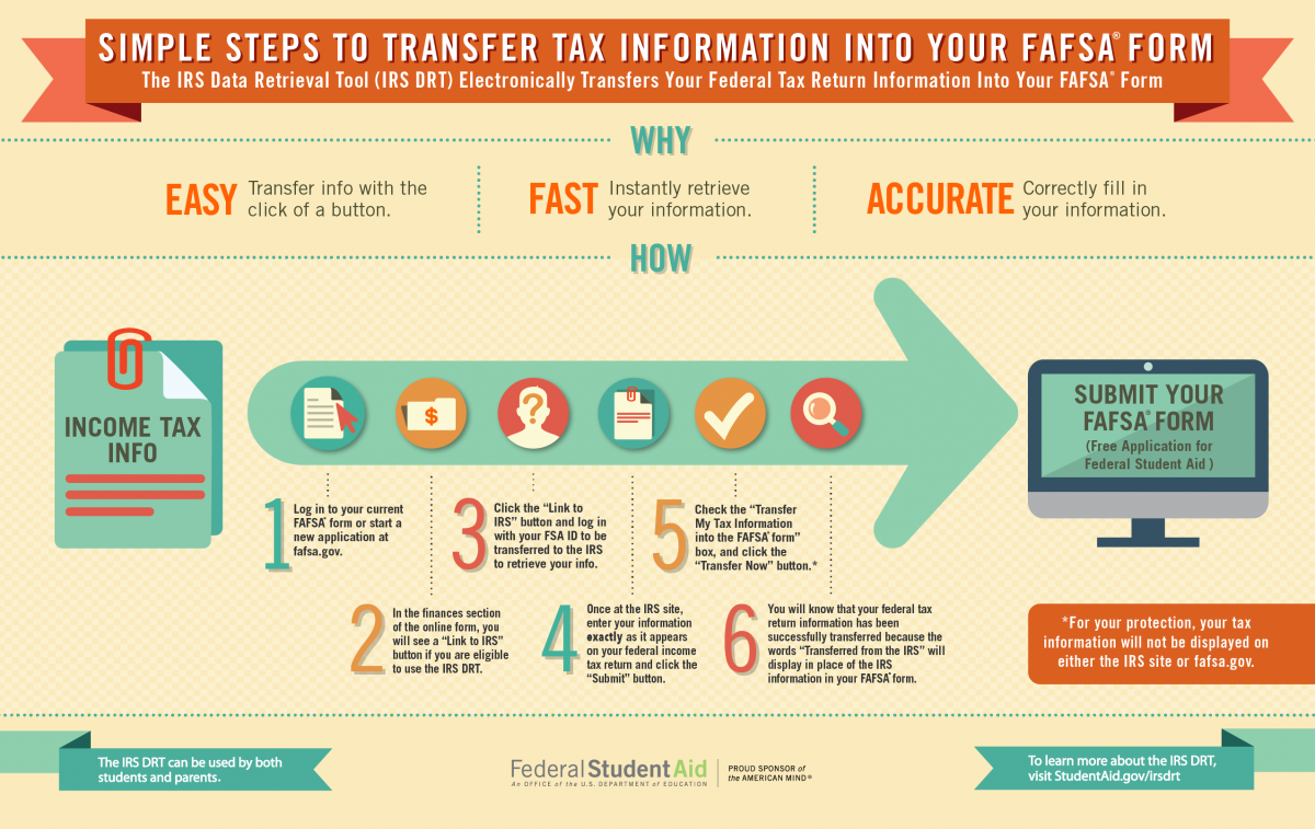 How To Use The IRS Data Retrieval Tool IRS DRT 